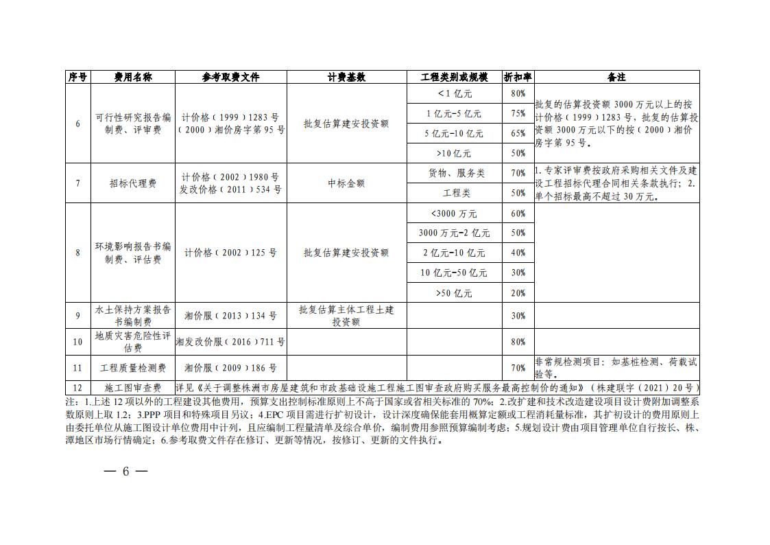 23-關(guān)于印發(fā)《市本級(jí)政府投資項(xiàng)目工程建設(shè)其他費(fèi)用預(yù)算支出控制標(biāo)準(zhǔn)的通知》（株財(cái)發(fā)【2023】2號(hào)）(1)(2)_05.jpg