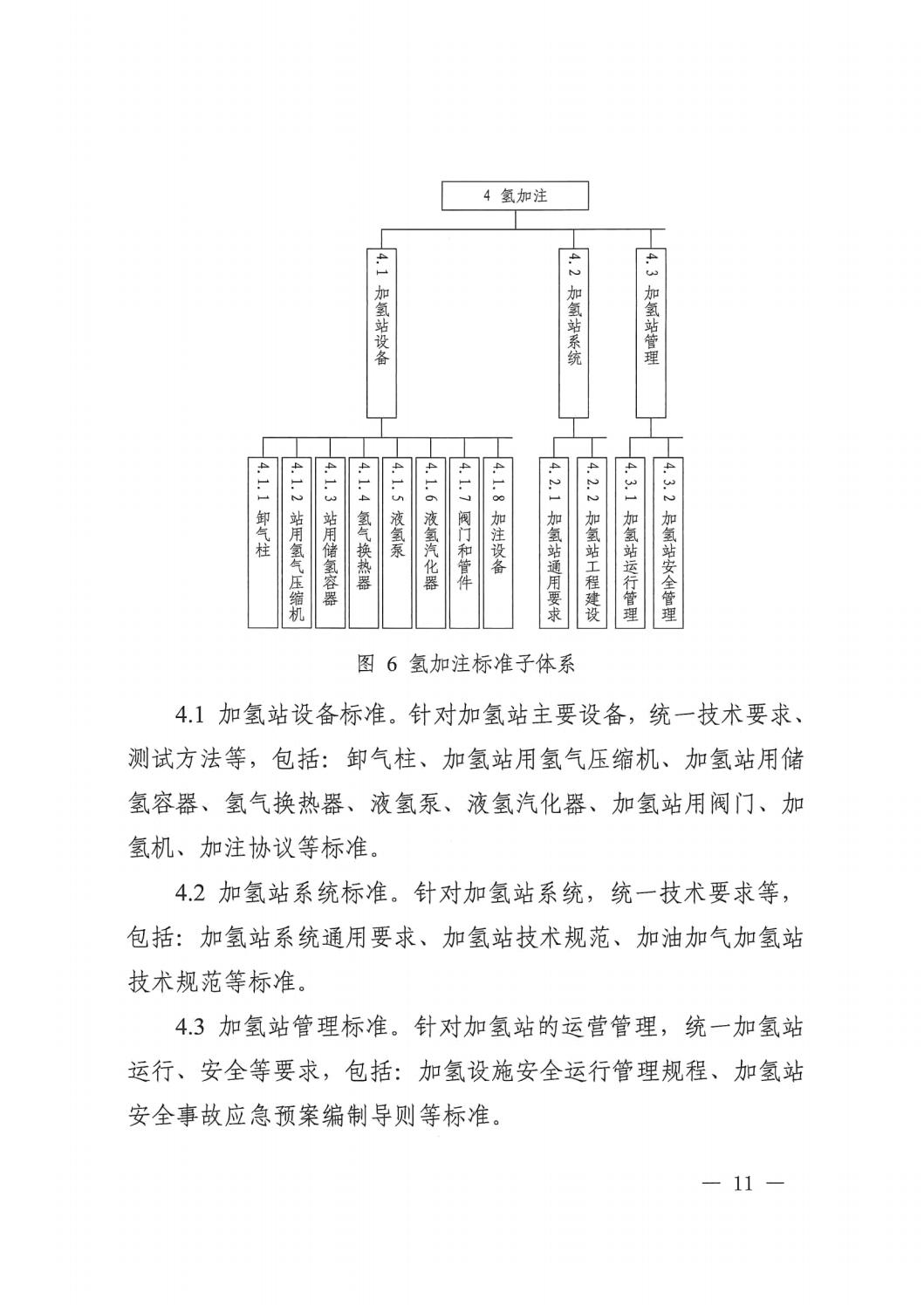 2023.7.19關于印發《氫能產業標準體系建設指南（2023版）》的通知_10.jpg