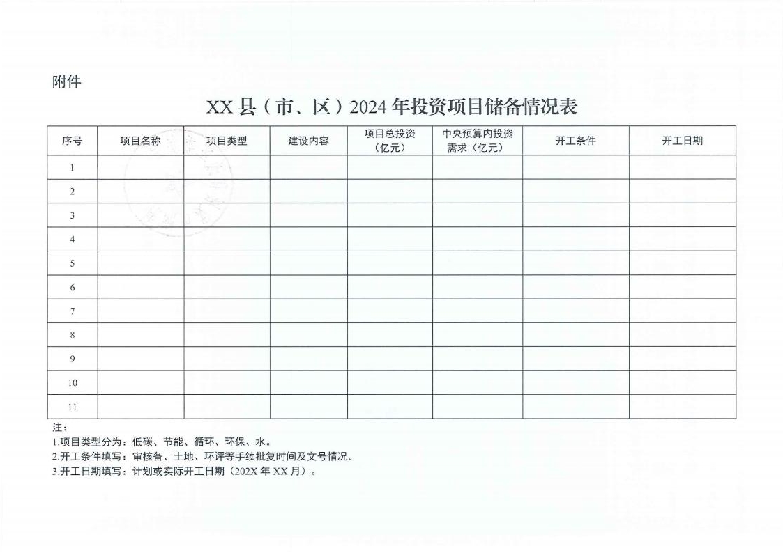 關(guān)于做好污染治理和節(jié)能減碳專項(xiàng)2024年中央預(yù)算內(nèi)投資項(xiàng)目?jī)?chǔ)備工作的通知(2)_03.jpg